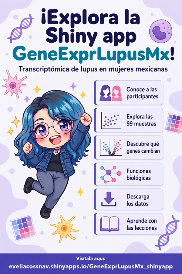 Shinyapp de GeneExprLupusMx
